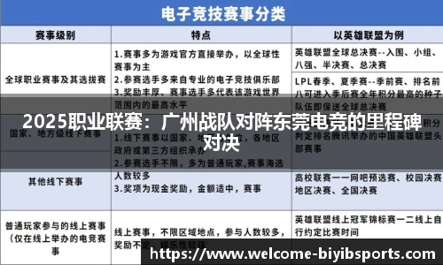 2025职业联赛：广州战队对阵东莞电竞的里程碑对决